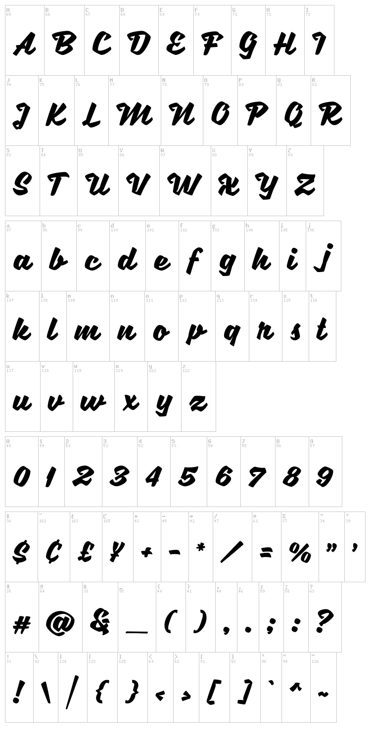 Sweet Sorrow font map